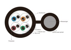 CTnet kabel UTP cat.5e, drát, PE/PVC se závěsným ocelovým lankem 2