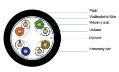 CTnet kabel UTP cat.5e, drát, PE/PVC (venkovní dvouplášť)