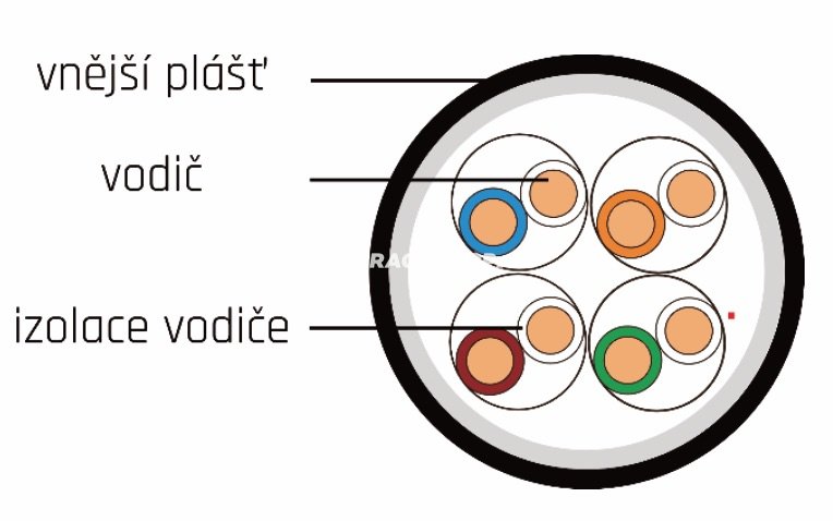 CTnet kabel UTP cat.5e, drát, PE/PVC (venkovní dvouplášť), schéma