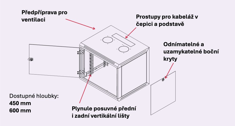 CTnet - 19" - Hloubka - 450mm