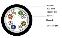 CTnet kabel UTP cat.5e, drát, PE (venkovní jednoplášť)