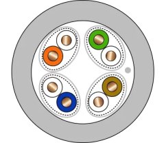 Schema kabelu