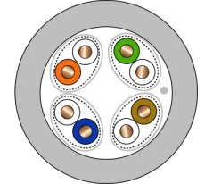 CTnet kabel FTP cat.6A drát LSZH (B2ca), průřez
